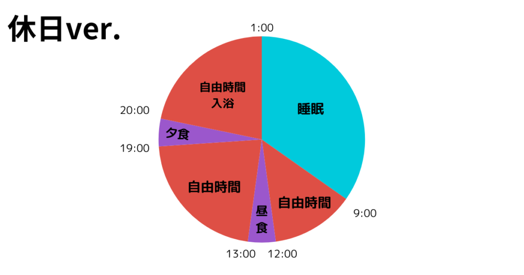 行動可視化（休日）