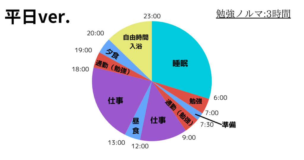 スケジュール例（平日）