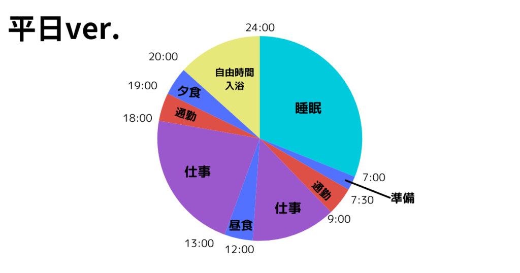 行動可視化（平日）